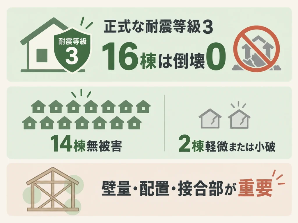 結論を一言でまとめると