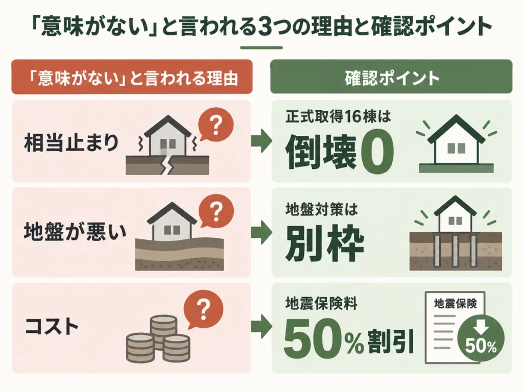 耐震等級3は意味がないという意見を見て迷っている