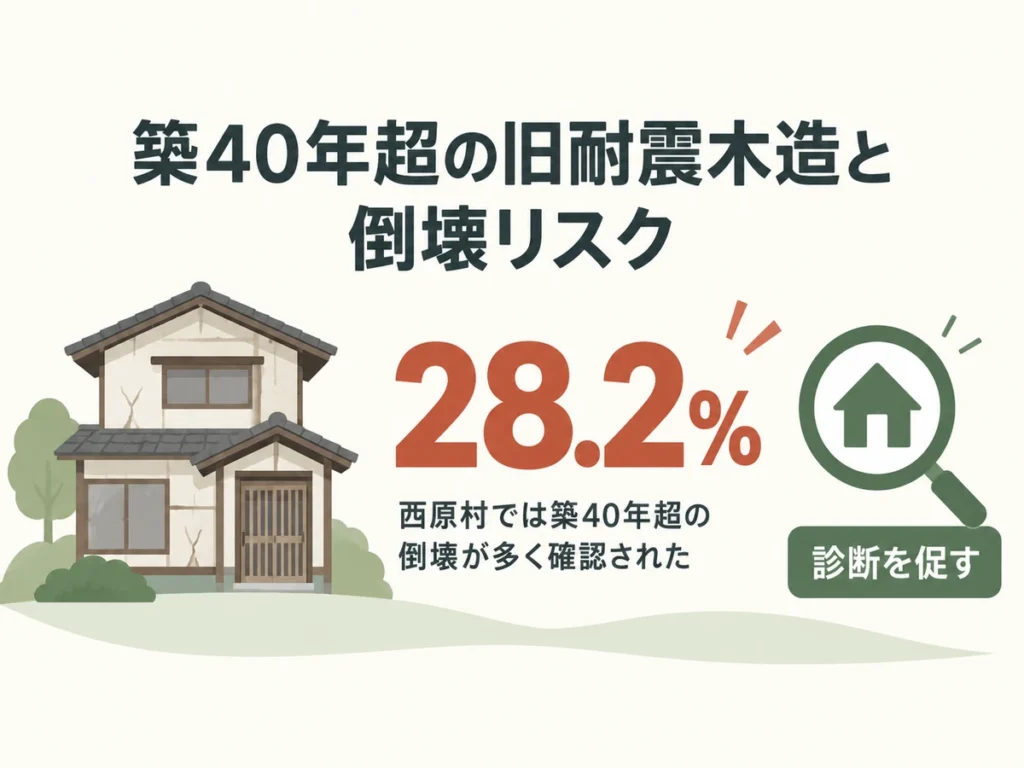 築40年から50年の住宅は震度6強でどうなるのかを知っておく